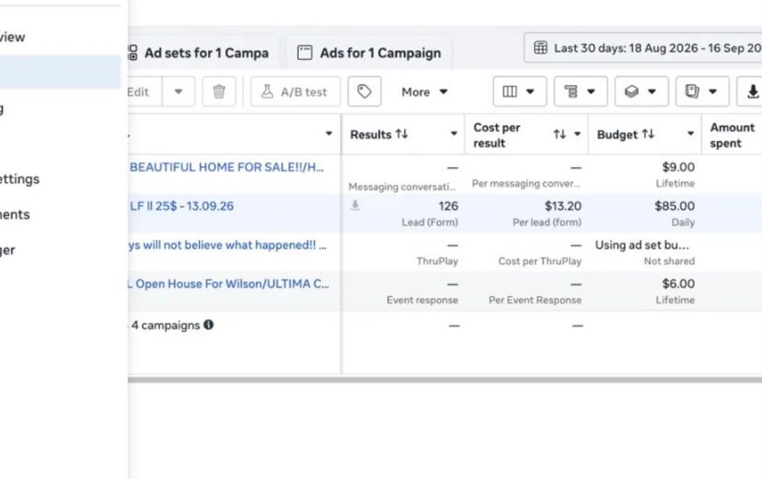Meta Ads Manager showing 126 leads at $13.20 per lead, $85 daily budget
